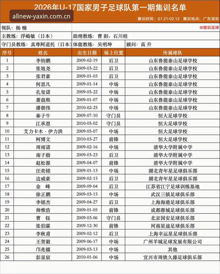 U17世界杯抽签深度解析：中国足球青训的挑战与机遇